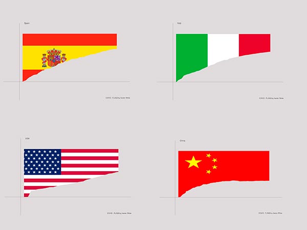 Evolución de la curva del coronavirus en diferentes países afectados.